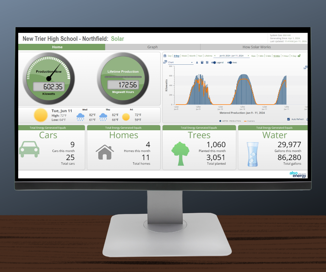 screenshot of solar dashboard on monitor